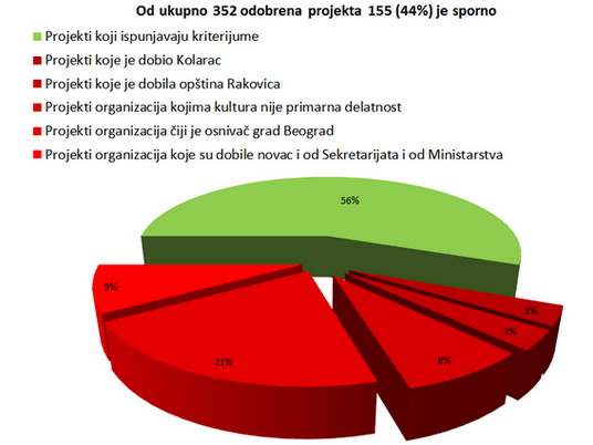 Gradjanske inicijative - gradski konkurs