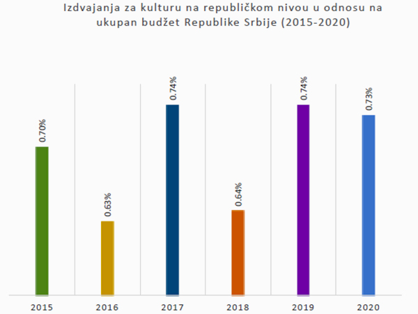 srbija